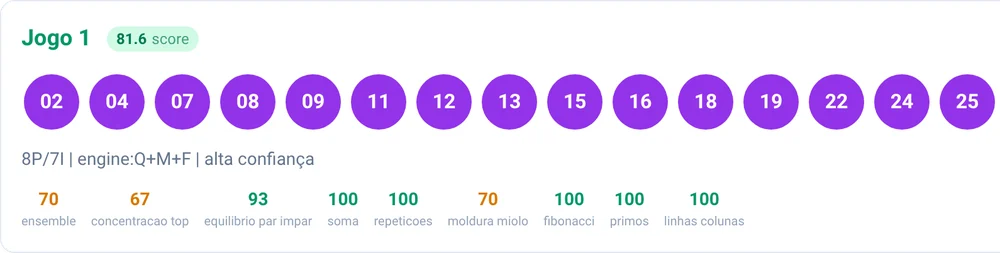 Tela real de um jogo de Lotofácil gerado pela IA, com 15 dezenas e a nota do jogo